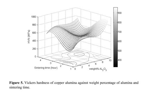 Photo images for two samples of: (a) copper powder, and (b) alumina