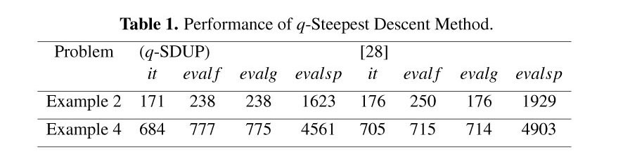 Steepest descent method in sc