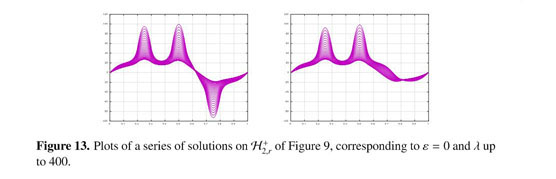 Multiplicity of nodal solutions in classical non-degenerate 