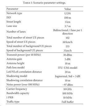 Multiconnectivity For Mobility Robustness In Standalone 5g Ultra Dense Networks With Intrafrequency Cloud Radio Access Document Gale Academic Onefile