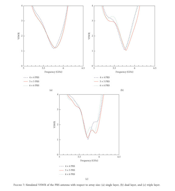 Gale Academic Onefile Document Development Of Multilayer Partially Reflective Surfaces For Highly Directive Cavity Antennas A Study