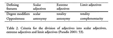 Quite as a degree modifier of verbs Document Gale Academic OneFile