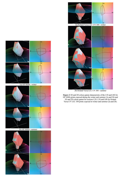 Stability of wide format ink jet prints for outdoor application ...