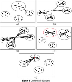 Cubos An Internal Cluster Validity Index For Categorical Data Document Gale Academic Onefile