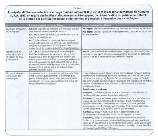 Gale Academic Onefile Document The Huron Wendat Nation And Archaeology In Quebec Jean Francois Richard Louis Lesage And Michel Plourde La Nation Huronne Wendat Et L Archeologie Au Quebec La Nacion Huron Wendat Y La Arqueologia En