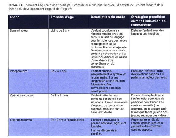 Supporting Paediatric Patients Parental Presence In The Anaesthetic Journey Soutenir Les Patients Pediatriques La Presence Parentale Dans Le Parcours Anesthesique Document Gale Academic Onefile