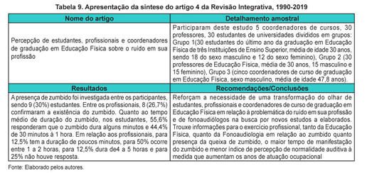 Atividades Sobre Sistema Nervoso - Ensino Fundamental. 503