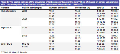 Keyword Stats 2020-10-22 at 20_14_18