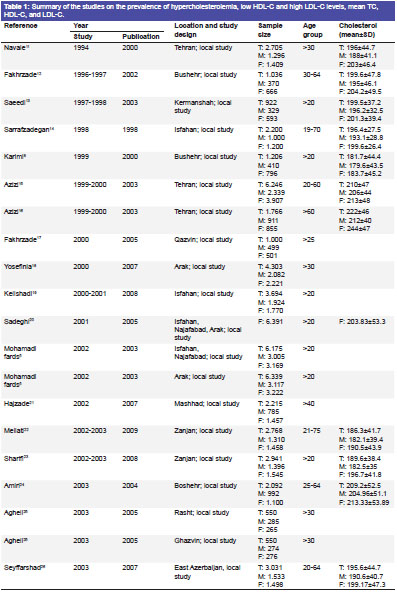 Keyword Stats 2020-10-22 at 20_14_18