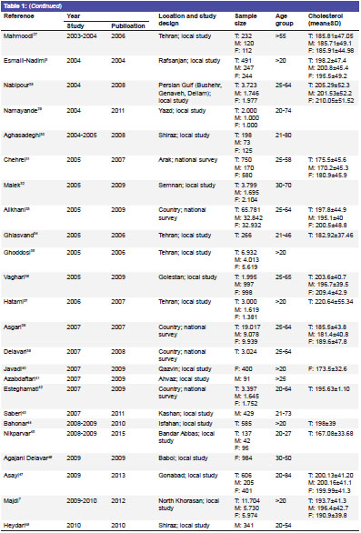 Keyword Stats 2020-10-22 at 20_14_18