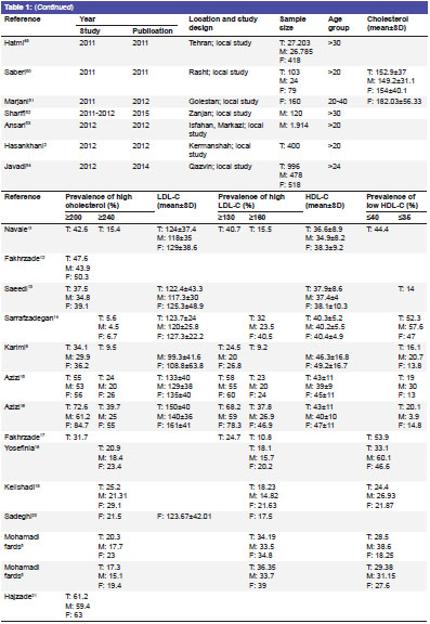 Keyword Stats 2020-10-22 at 20_14_18