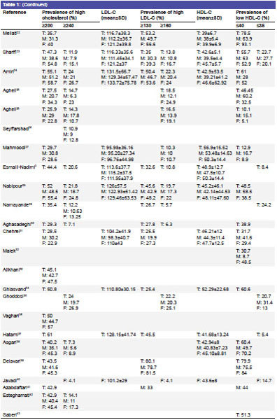 Keyword Stats 2020-10-22 at 20_14_18