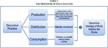 A Meso-levels Critical Discourse Analysis of the Movie Rudy 