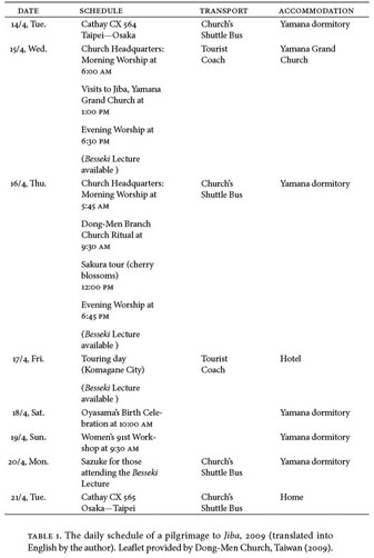 Emplacing a pilgrimage the oyama cult and regional religion in early modern japan