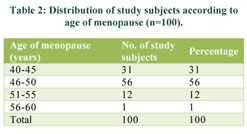 How useful is ultrasound to evaluate patients with postmenopausal bleeding?  - Document - Gale Academic OneFile