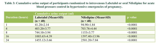 A comparative evaluation of intravenous labetalol versus oral nifedipine  for control of severe pregnancy-induced hypertension with low-dose regimen  