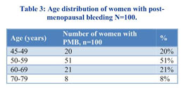 Hysteroscopy in one hundred cases of postmenopausal uterine