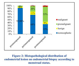 Diagnostic evaluation of the endometrium in postmenopausal bleeding: an  evidence-based approach.