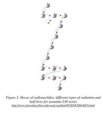 Some aspects related to the high performance in gamma spectrometry -  Document - Gale Academic OneFile