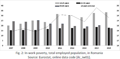 Characteristic Of In Work Poverty A Comparison Between Romania And European Union Document Gale Academic Onefile