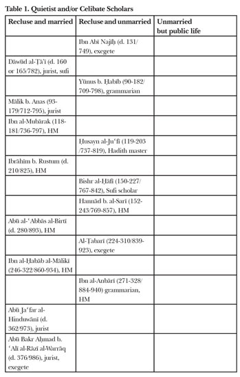 QUIETISM AND END-TIME RECLUSION IN THE QUR'AN AND HADITH: AL 