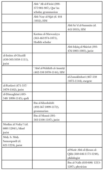 QUIETISM AND END-TIME RECLUSION IN THE QUR'AN AND HADITH: AL 