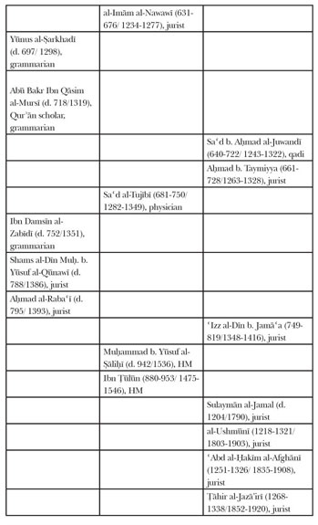 QUIETISM AND END-TIME RECLUSION IN THE QUR'AN AND HADITH: AL 