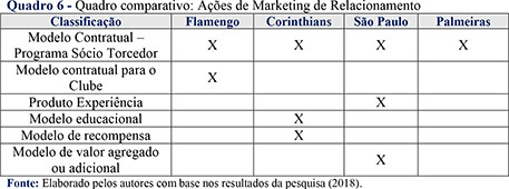 Futebol e Marketing são as bases para o sucesso da Roxos e Doentes