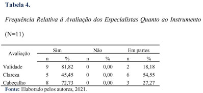 PDF) Translation and validation in portuguese of the Leisure Constraints  Scale (LCS)