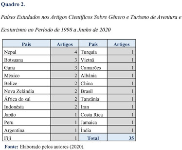 Mudanças no Competitivo: 2.02 e o que vem por aí