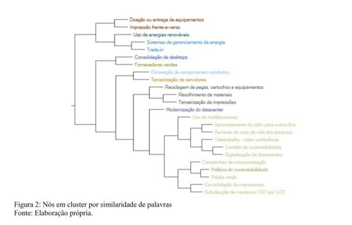 Gale Academic Onefile Document Analysis Of Major Green It