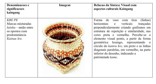 A.qual eo estímulo que fez com que a menina ficasse comÁgua na boca? B.  que caminho é o estímulo faz 