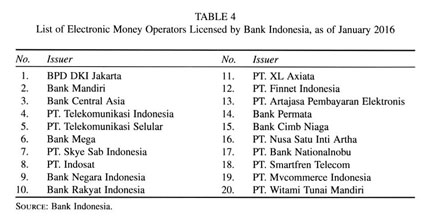 Cashless in Indonesia: gelling mobile e-frictions? - Document 