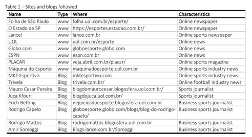 UOL survey maps profiles and habits of online sports bettors in Brazil -  ﻿Games Magazine Brasil