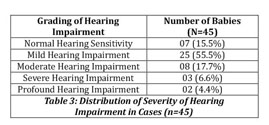 PDF] Assessment of Hearing Impairment Using Brainstem Evoked Response  Audiometry ( BERA ) In Neonates with Various Otonoxious Risk Factors
