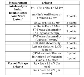 Electrocardiographic And Echocardiographic Evaluation Of Left Ventricular Hypertrophy In Hypertensive Patients A Hospital Based Study Document Gale Onefile Health And Medicine