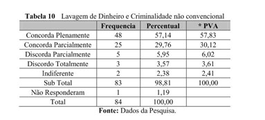 Lavagem de dinheiro, smurfing, sinais exteriores da riqueza e