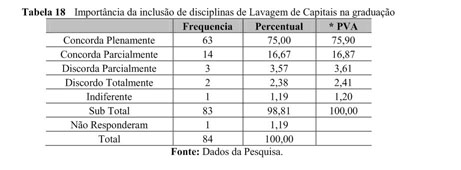 Lavagem de dinheiro, smurfing, sinais exteriores da riqueza e