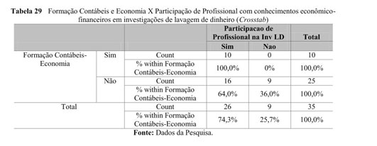 Lavagem de dinheiro, smurfing, sinais exteriores da riqueza e