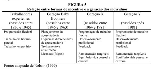 Um sistema de recompensa. Nota. Fonte: Adaptado de Armstrong, M.