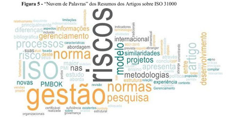 ACADEMIC PRODUCTION WITH AN APPROACH TO THE TERMS OF MANAGEMENT AND RISK  MANAGEMENT AND ABNT ISO 31000 IN THE PERIOD BETWEEN 2000 UNTIL 2019: A  BIBLIOMETRIC STUDY/PRODUCCION ACADEMICA CON UN ENFOQUE EN