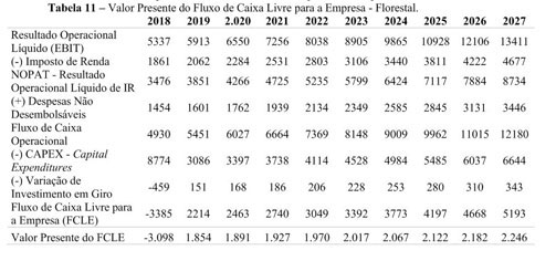 Finanças Aplicadas Brasil: Visão geral sobre o evento Damodaran on  valuation (Parte 1: primeiro dia)