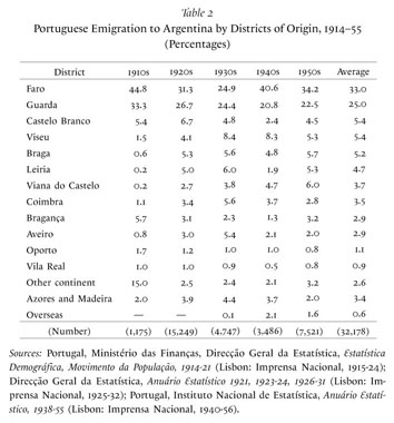 Gale Academic Onefile Document Portuguese Migration In Argentina Transatlantic Networks And Local Experiences