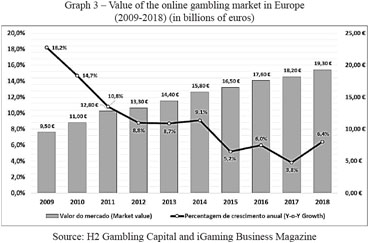 EGBA Publishes Annual European Market Data Report in Partnership with H2  Gambling Capital