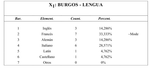 Gale Onefile Informe Academico Document La Traduccion En Castilla Y Leon