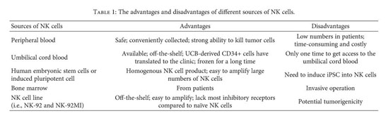 Defining Umbilical Cord Blood Stem Cells