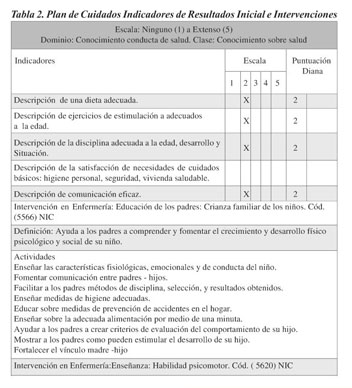 Cuidado de enfermería a padres para fortalecer el crecimiento y desarrollo  de sus hijos. - Document - Gale OneFile: Informe Académico