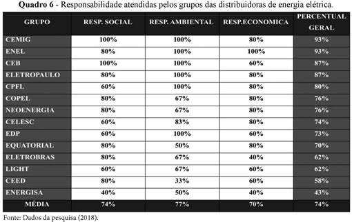 Celg Distribuição S.A. Enel Distribuição Rio Business Punto Enel