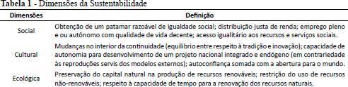 ENERGIA SOLAR FOTOVOLTAICA E DESENVOLVIMENTO SUSTENTAVEL NO ESTADO DO  CEARA: IDENTIFICANDO CATEGORIAS DE ANALISE/PHOTOVOLTAIC SOLAR ENERGY AND  SUSTAINABLE DEVELOPMENT IN THE STATE OF CEARA: IDENTIFYING ANALYSIS  CATEGORIES. - Document - Gale OneFile