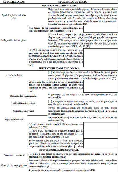 ENERGIA SOLAR FOTOVOLTAICA E DESENVOLVIMENTO SUSTENTAVEL NO ESTADO DO  CEARA: IDENTIFICANDO CATEGORIAS DE ANALISE/PHOTOVOLTAIC SOLAR ENERGY AND  SUSTAINABLE DEVELOPMENT IN THE STATE OF CEARA: IDENTIFYING ANALYSIS  CATEGORIES. - Document - Gale OneFile